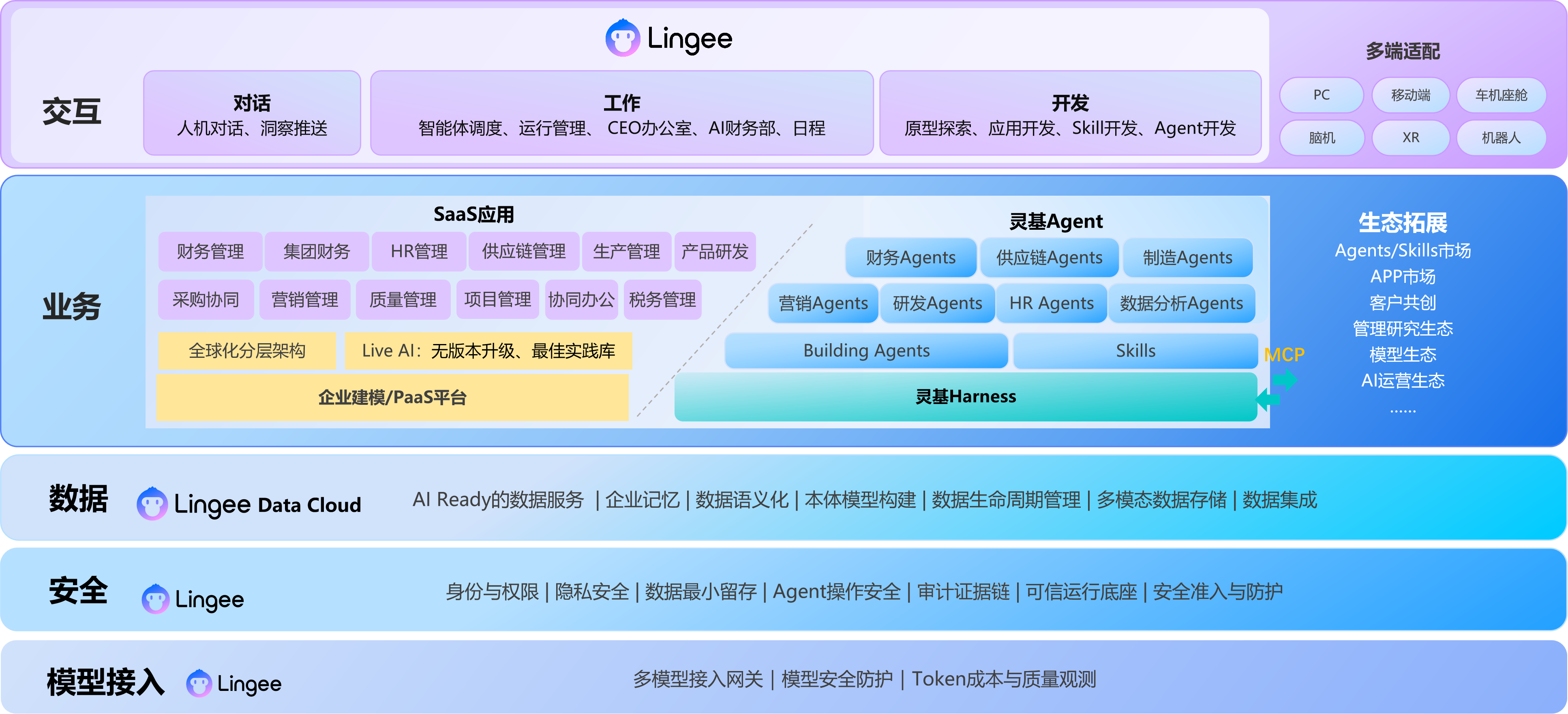 金蝶AI套件核心能力总览