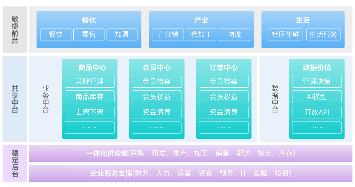 应用蓝图