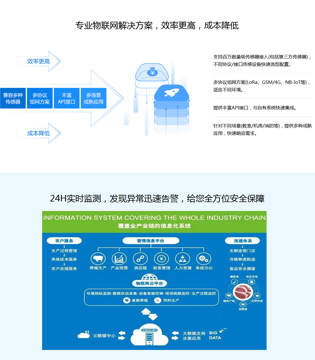 物联网应用场景