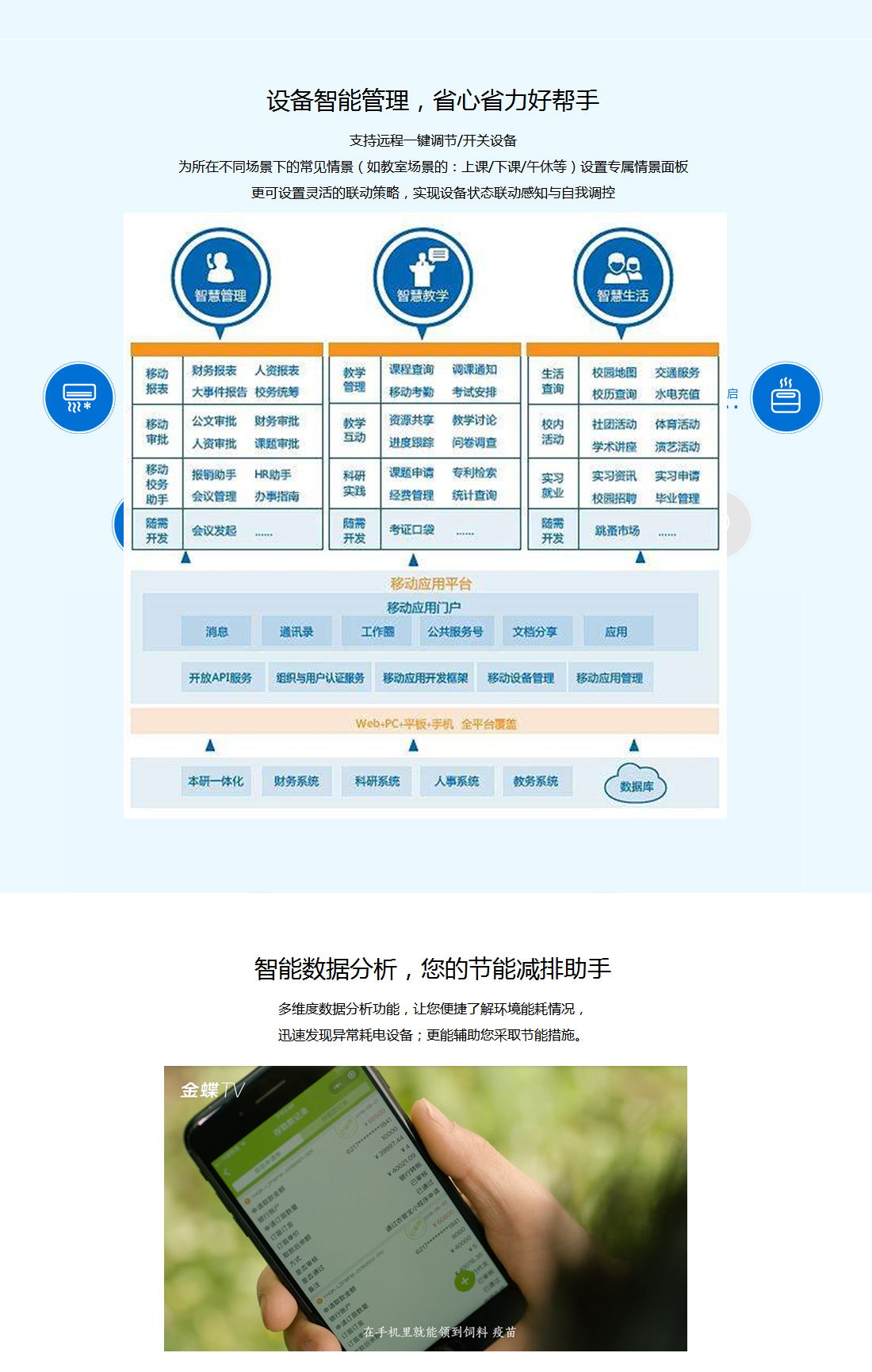 物联网应用场景