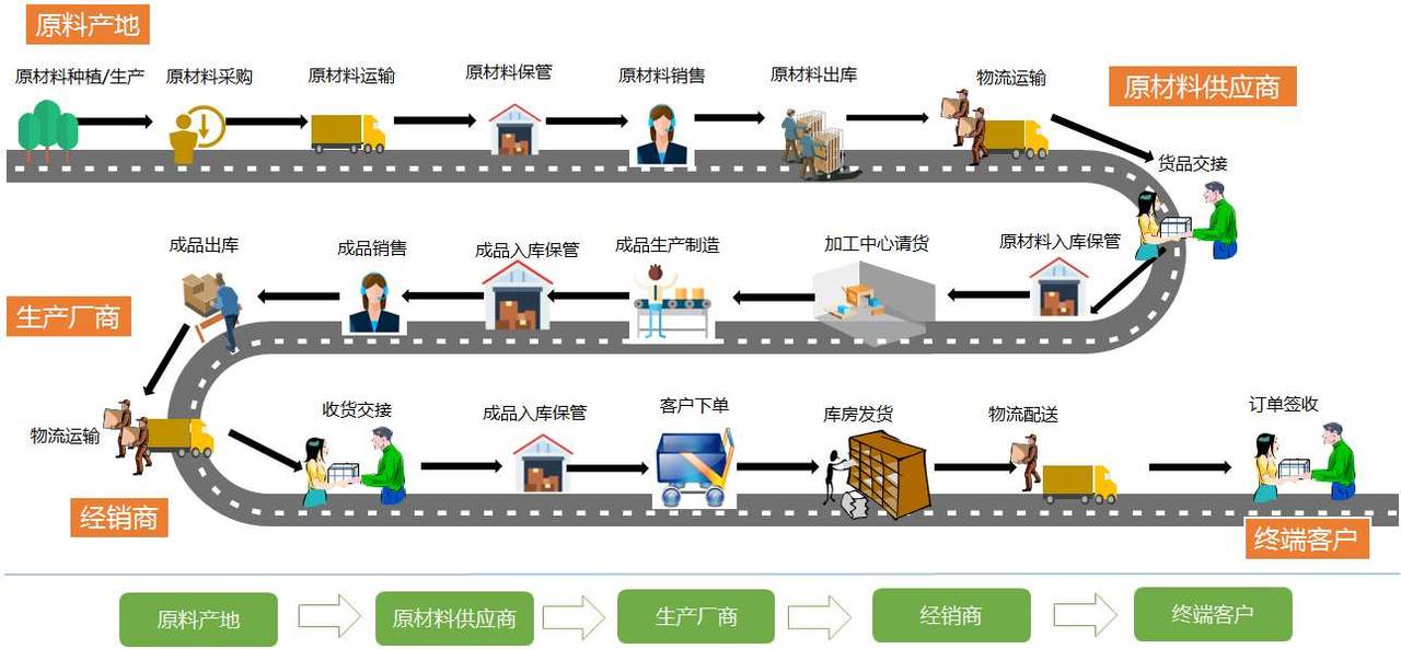 供应链1.jpg