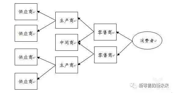 供应链3.jpg