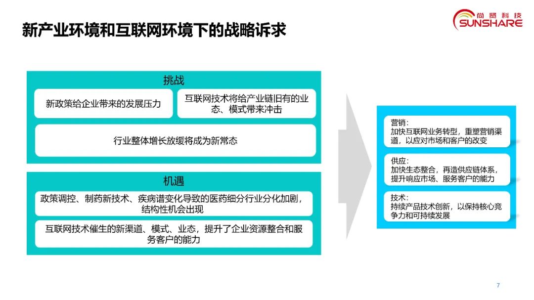 生物医药数字化转型方案概览