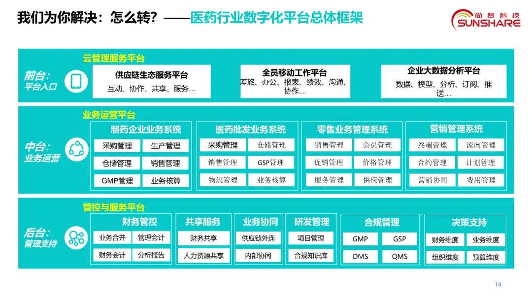生物医药数字化转型方案概览