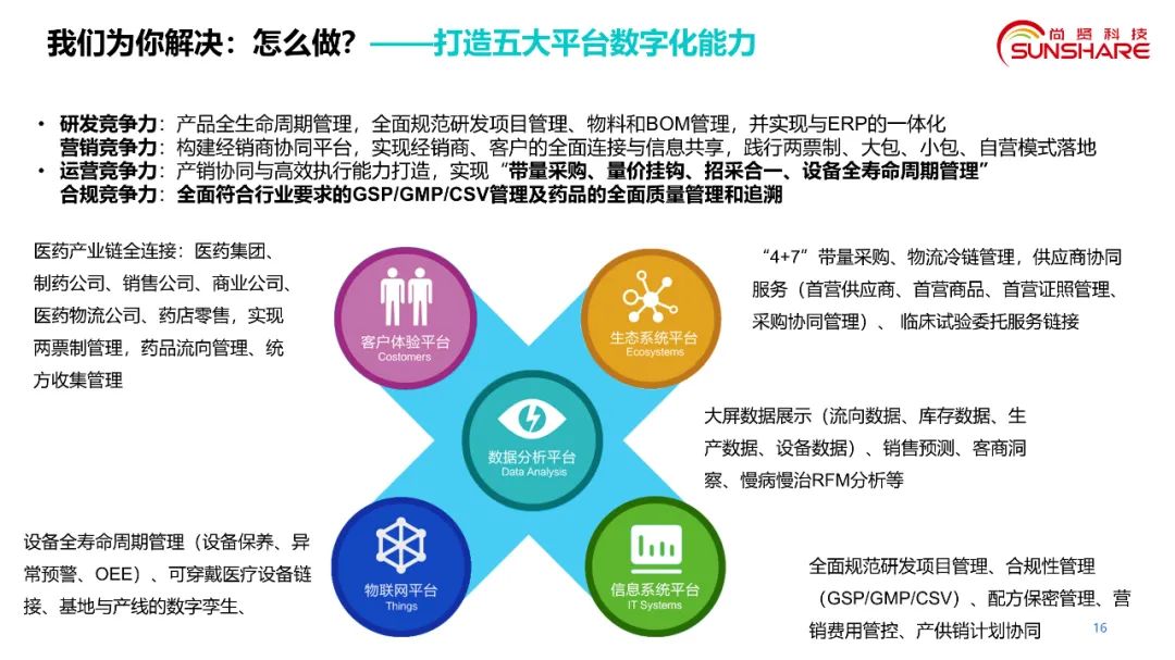 生物医药数字化转型方案概览