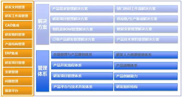 科技铸就企业,创新缔造辉煌