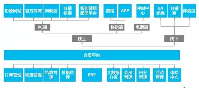 配图5