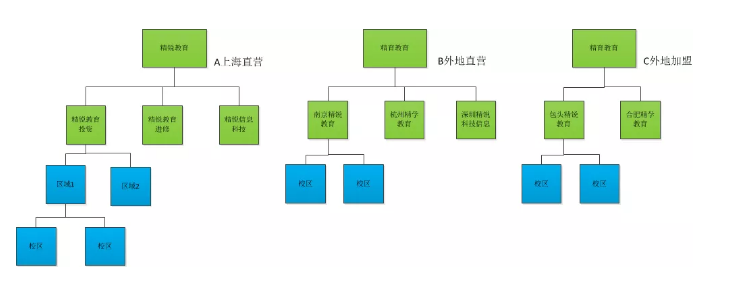配图2