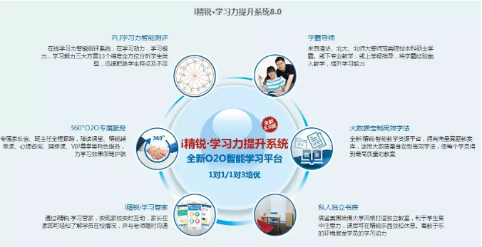 配图3