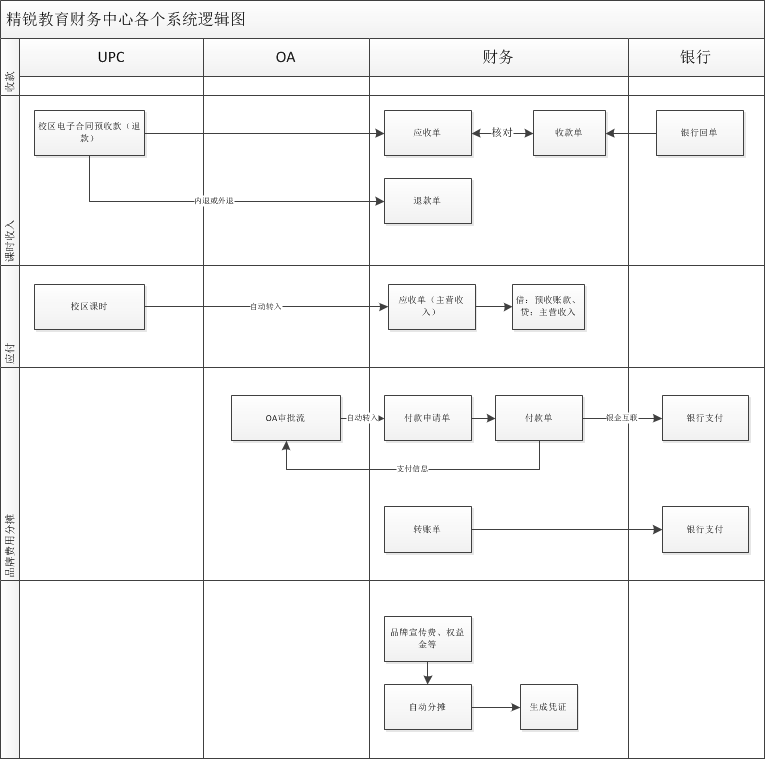 配图4