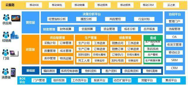 配图3
