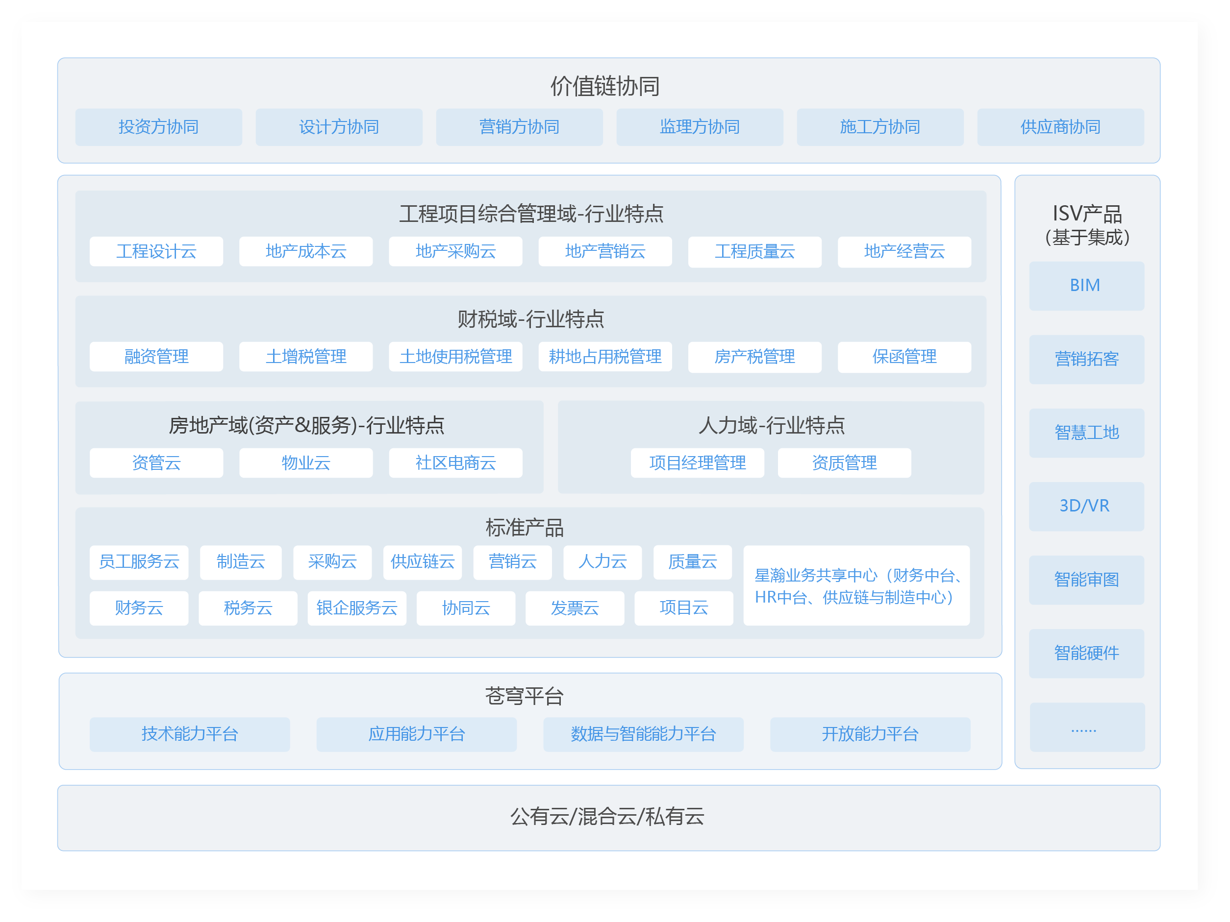 应用蓝图