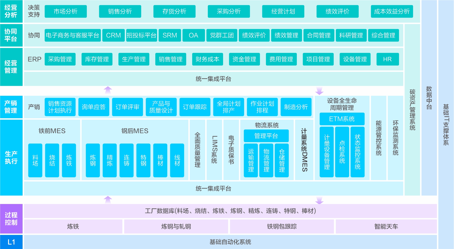 应用蓝图