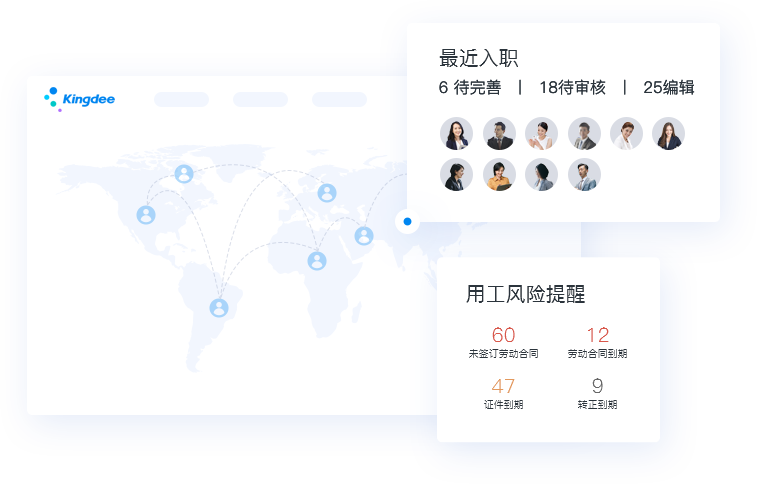 核心人事