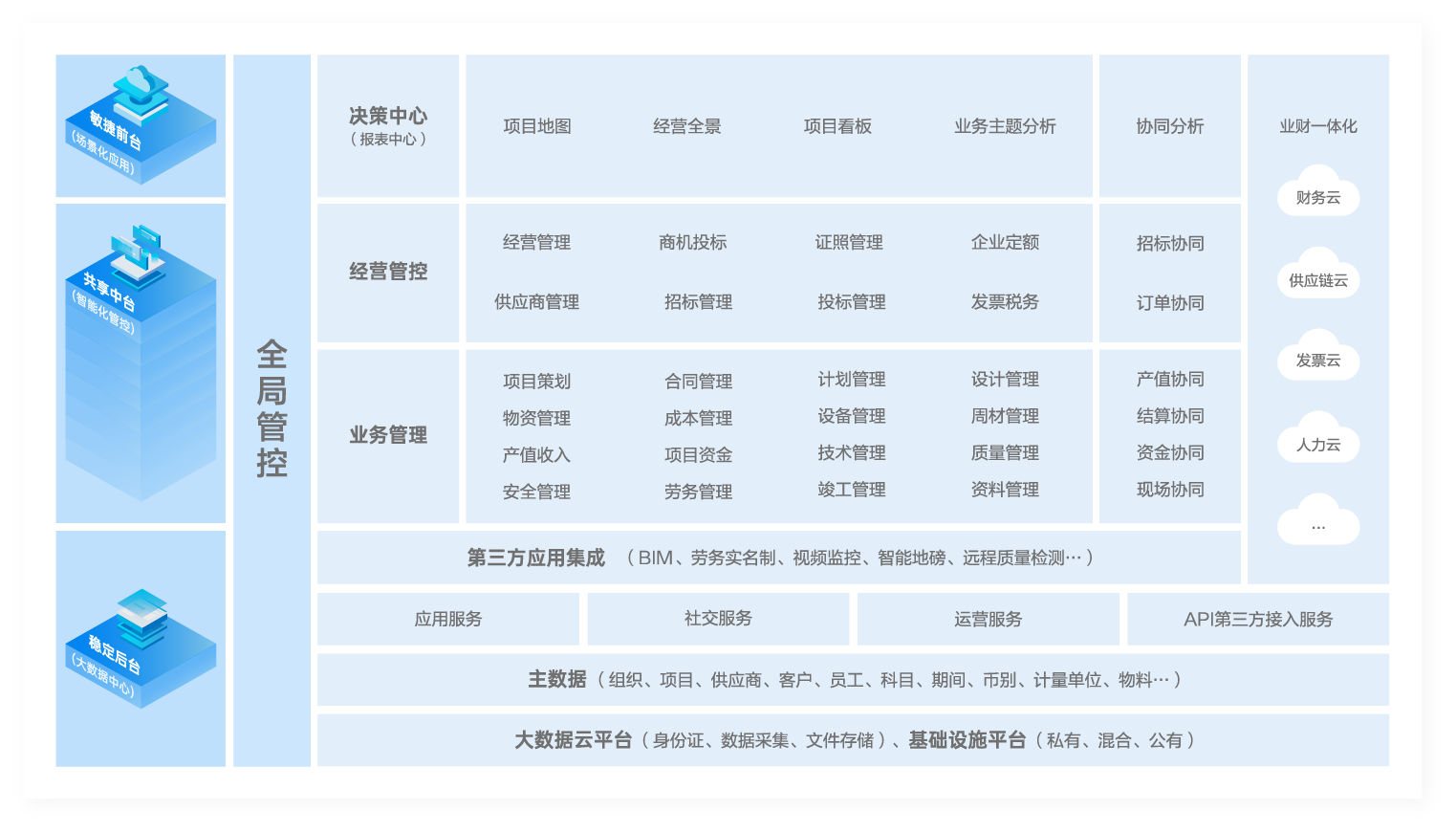 应用蓝图