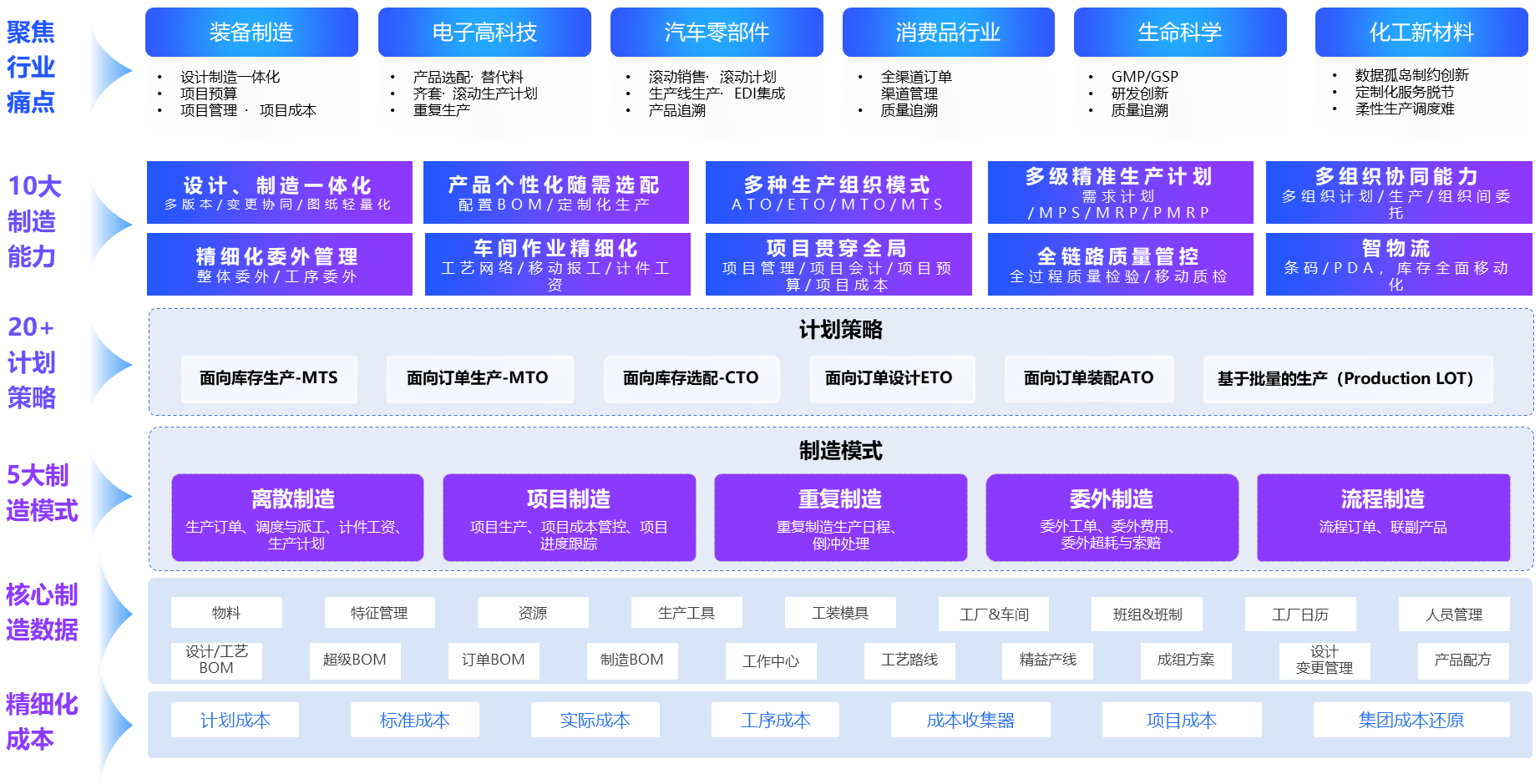 金蝶AI制造云全景:智造引领者,赋能全球制造业全链路数字化