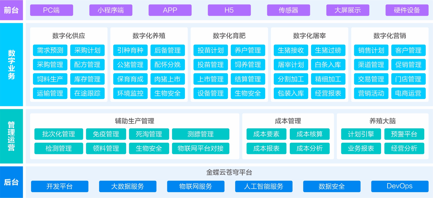 应用蓝图