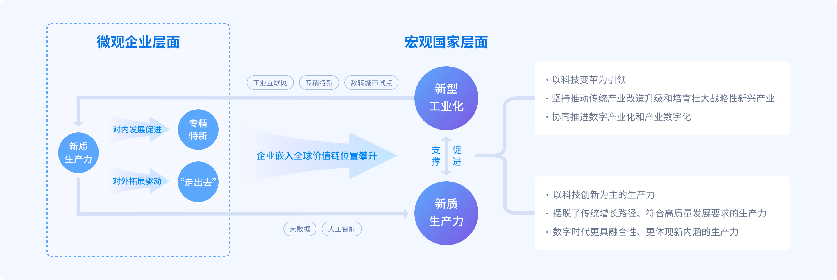 新质生产力与新型工业化的关系