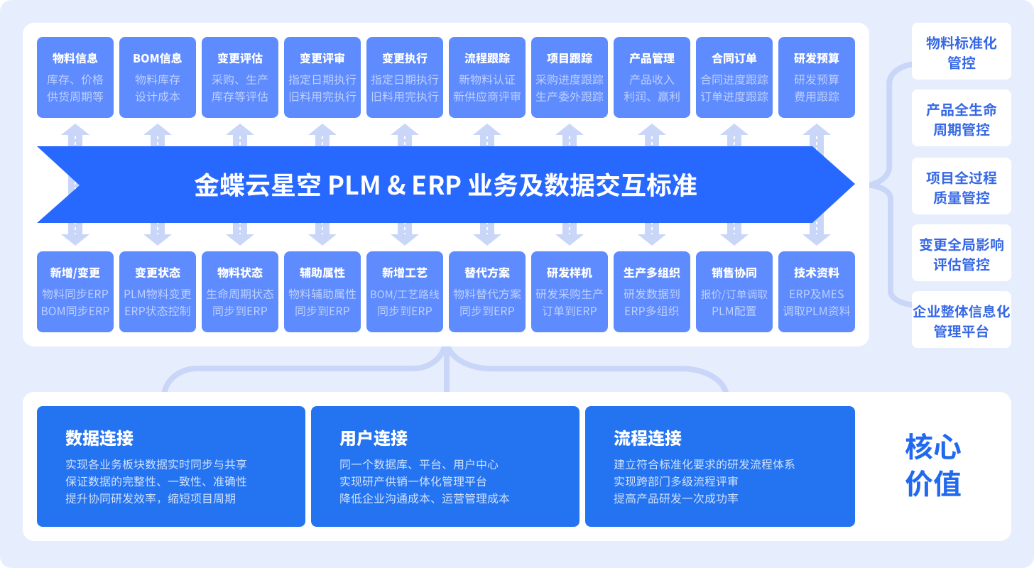 研产一体化