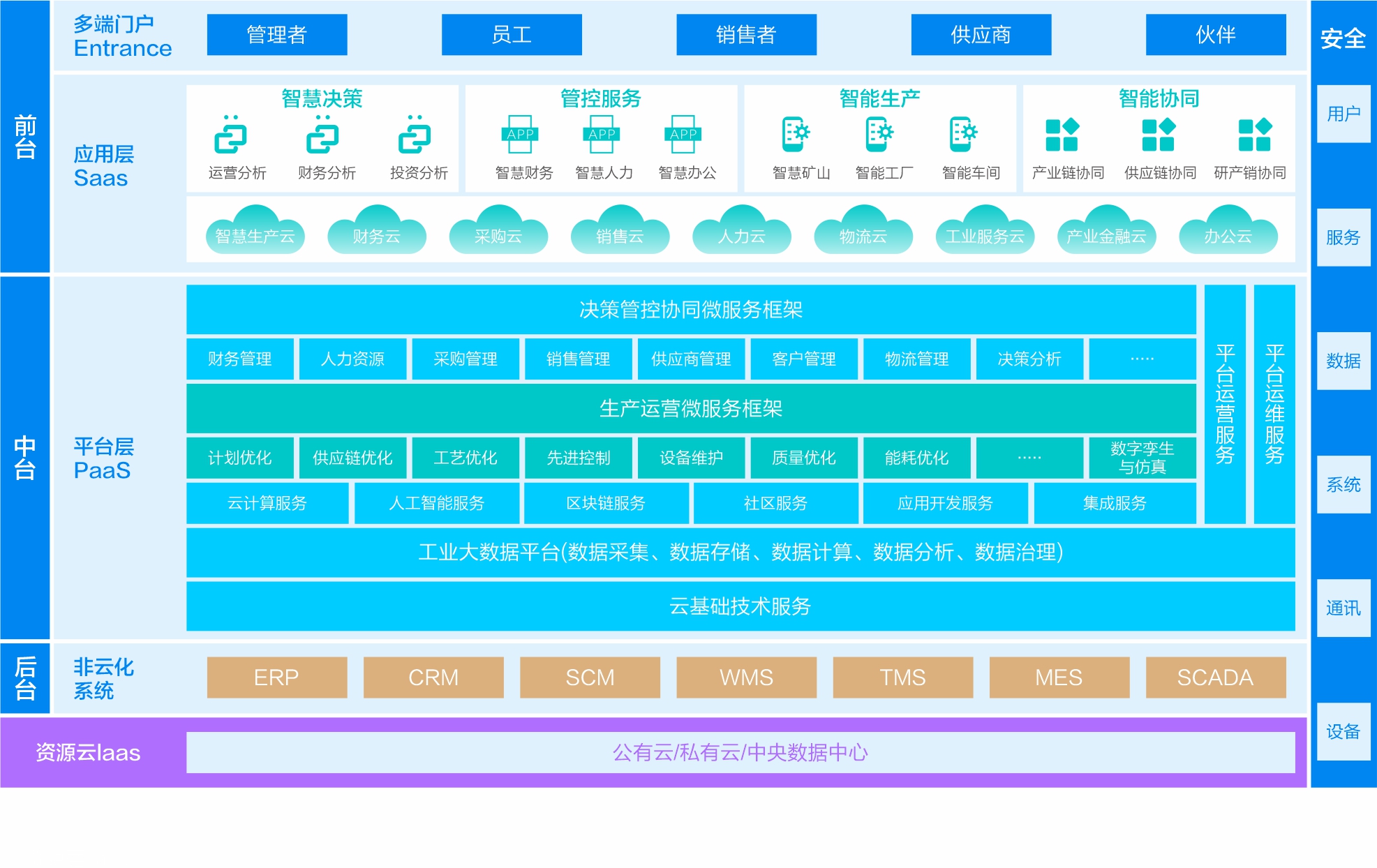 应用蓝图