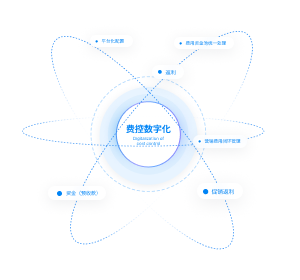渠道费用数字化