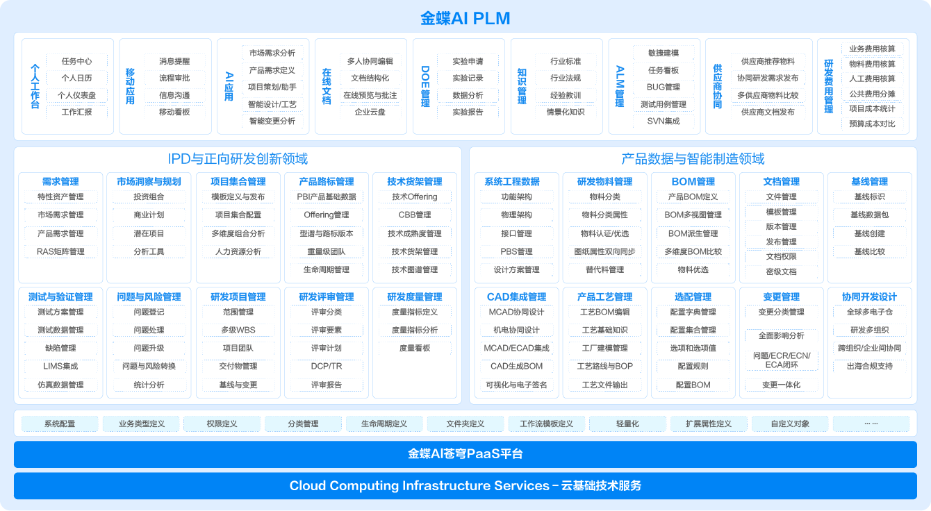 金蝶AI PLM全景:AI驱动、智能研发,引领产品创新研发