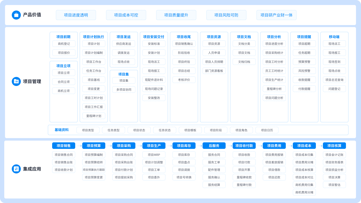 金蝶AI项目云智能管理体系