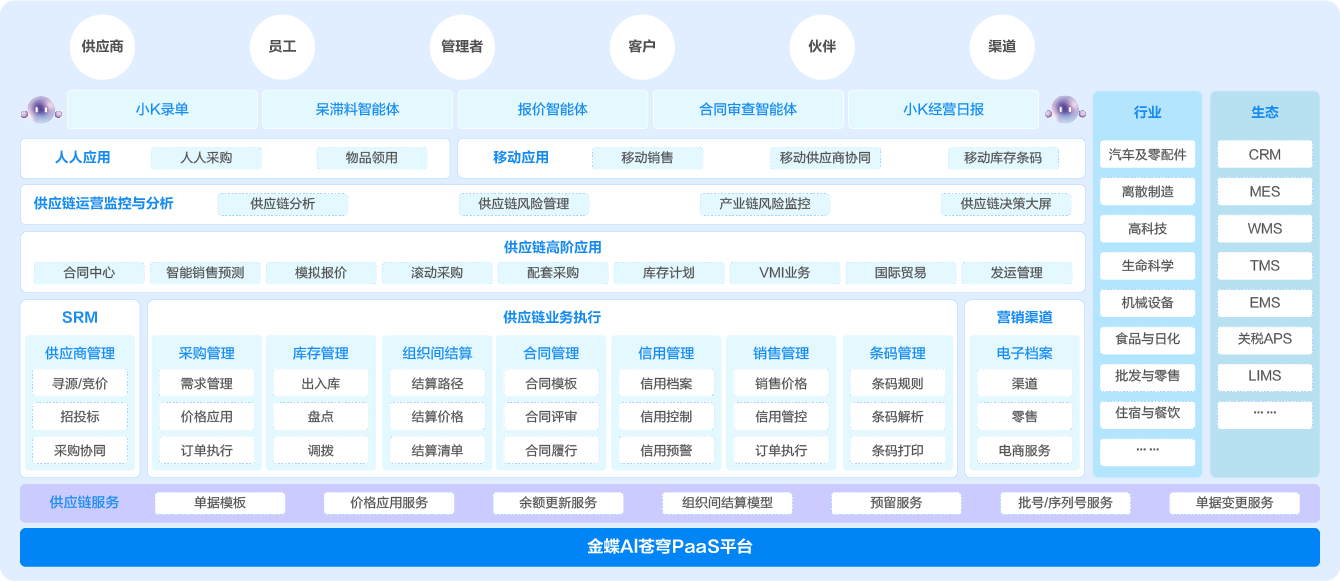 金蝶AI供应链云全链路智能集成