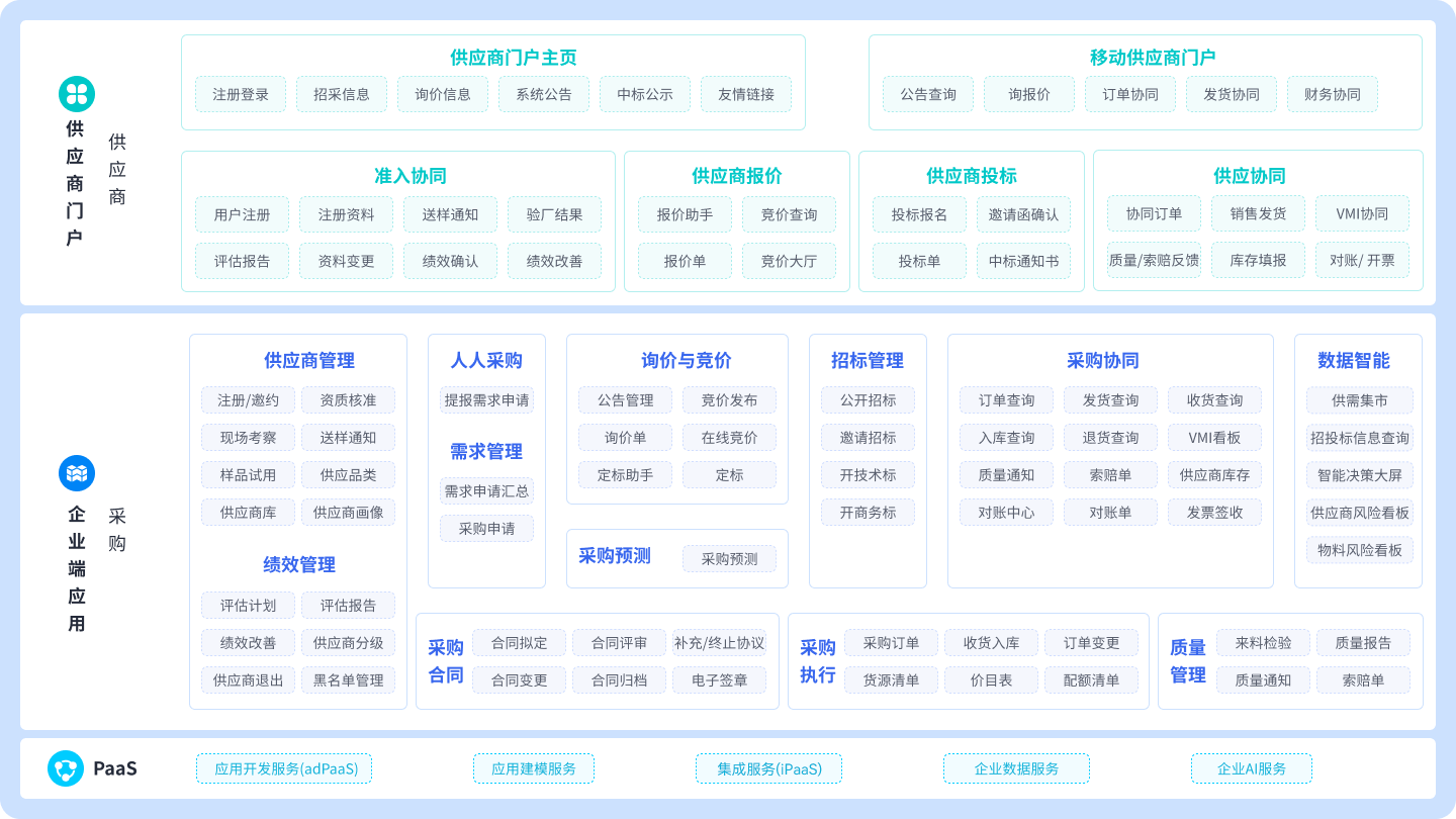 金蝶AI SRM供采协同平台